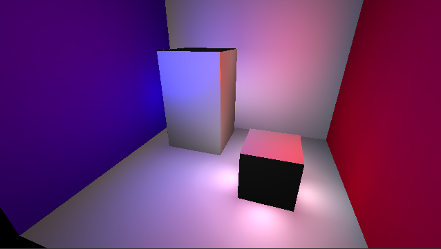 Point Based Global Illumination